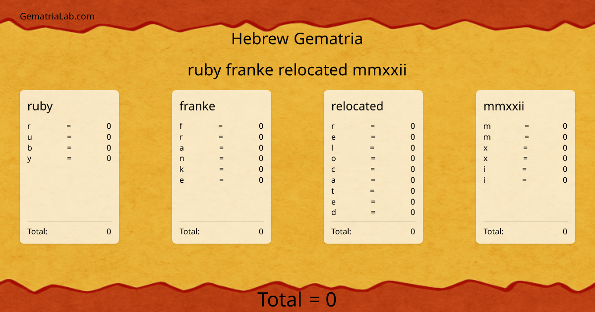 ruby franke relocated mmxxii in hebrew Gematria